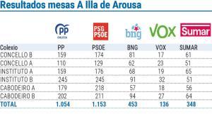 El ideal gallego