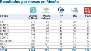 El ideal gallego