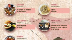 El ideal gallego