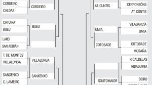 El ideal gallego