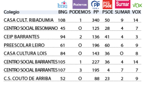 El ideal gallego