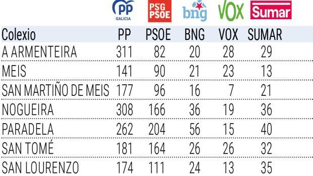 El ideal gallego