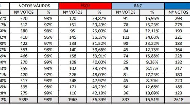 El ideal gallego