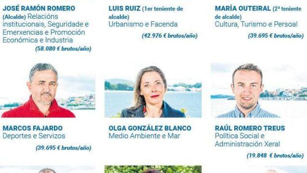 El ideal gallego