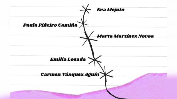 El ideal gallego