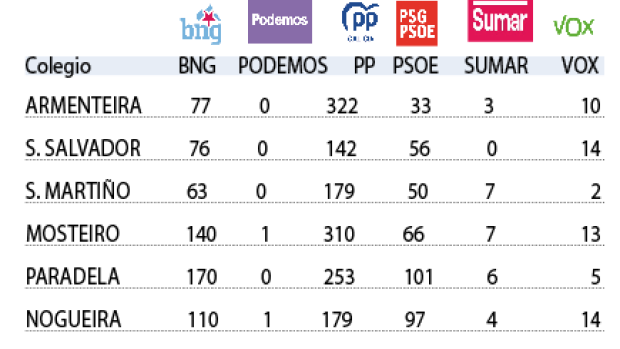 El ideal gallego
