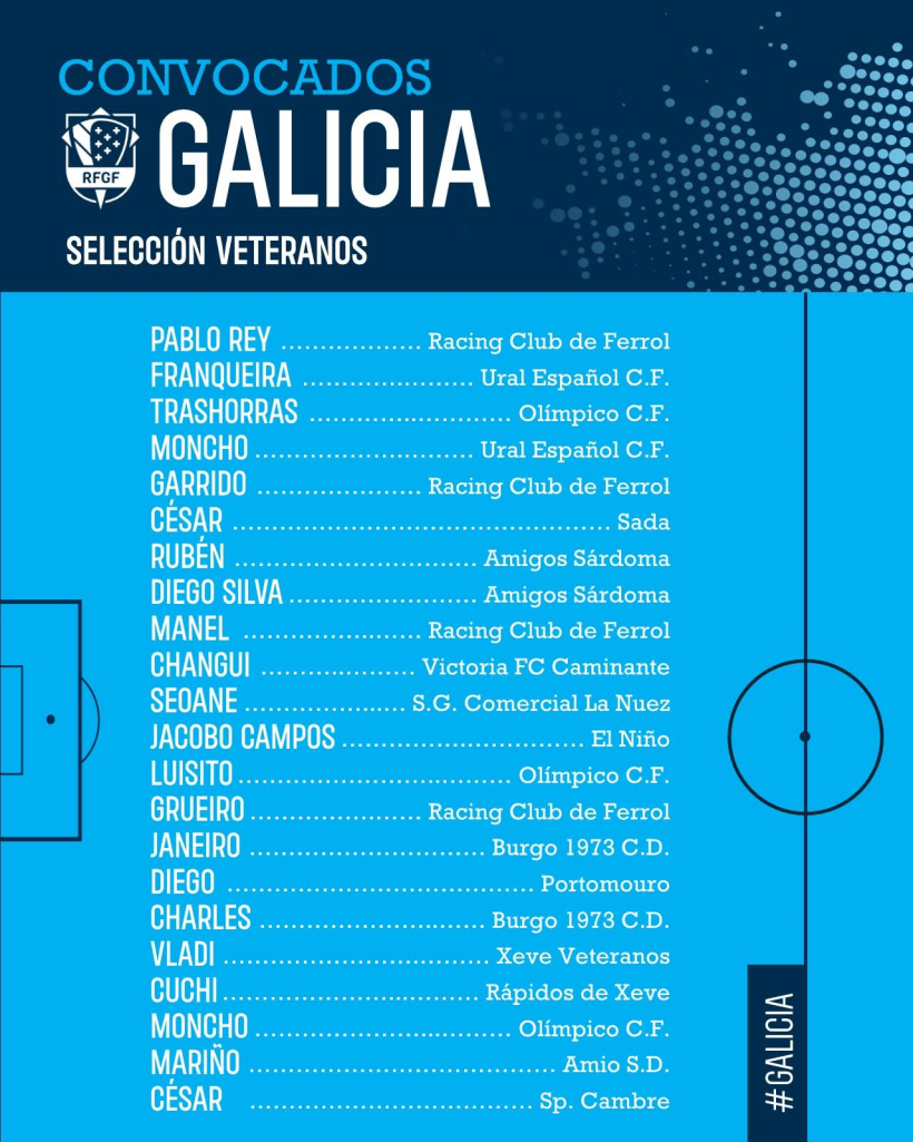 La lista de convocados