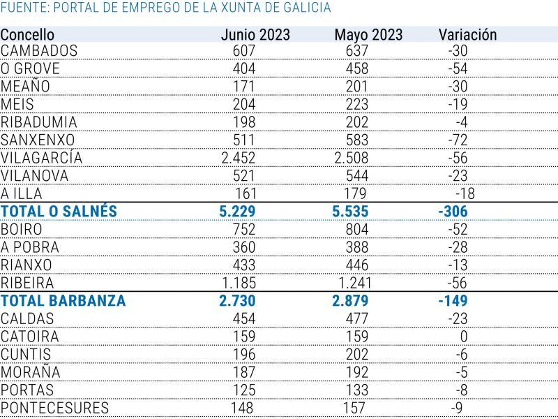 Pagina prueba