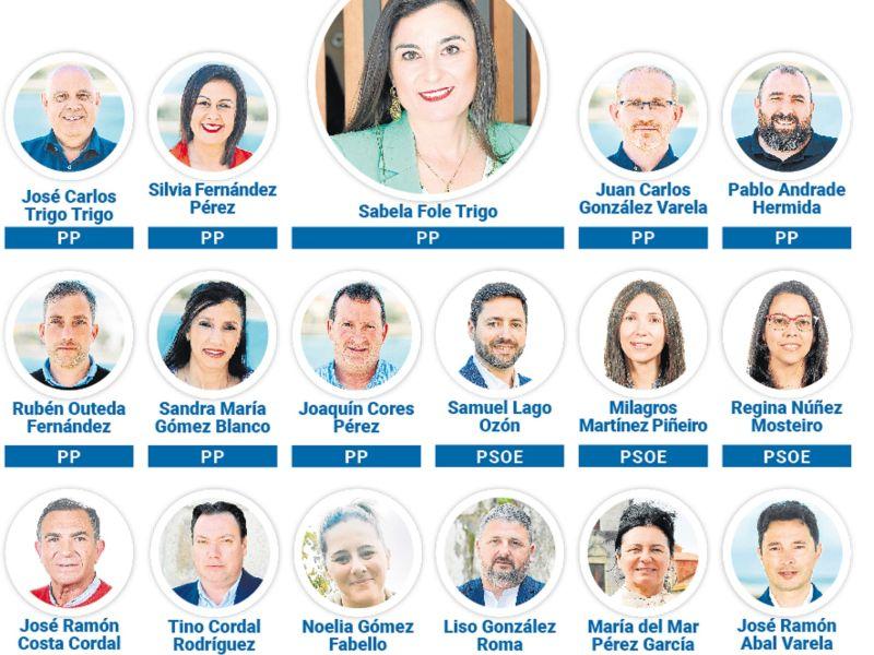 Nuevo pleno corporación Cambados resultados elecciones municipales