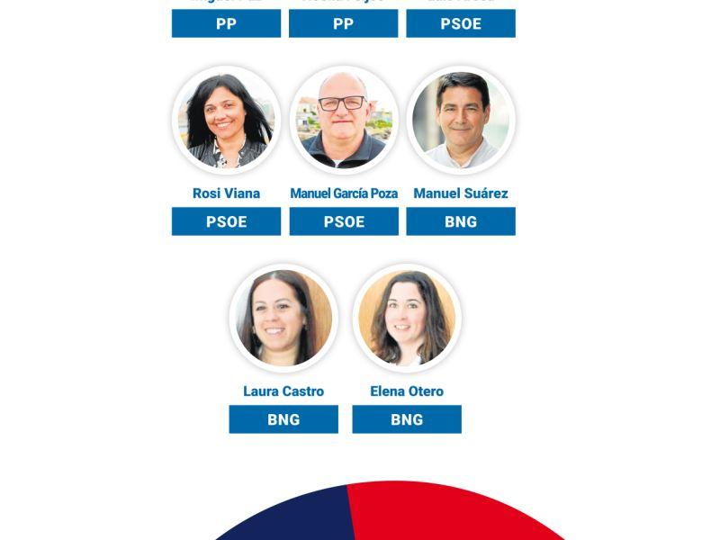 Elecciones A Illa