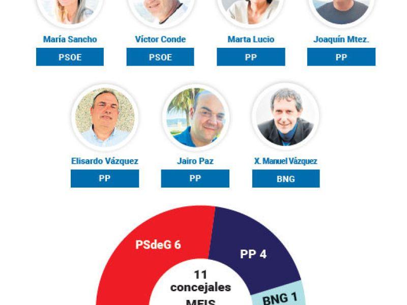 Elecciones Meis