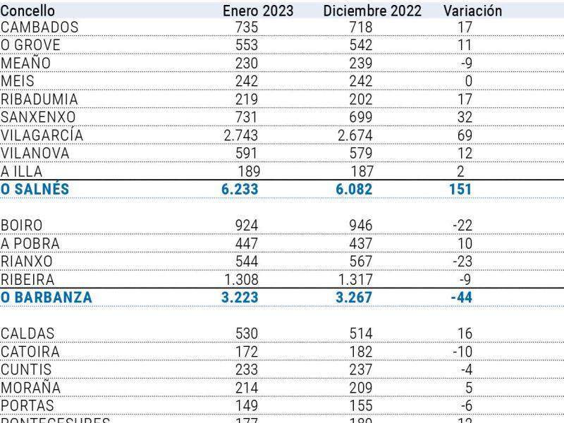 Pagina prueba