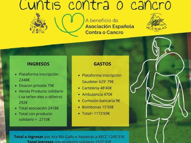 Ingresos andaina AECC Cuntis