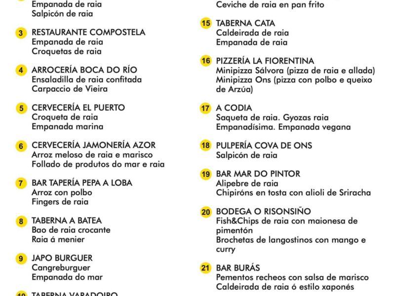 Cartel tapas portonovo gastronómico