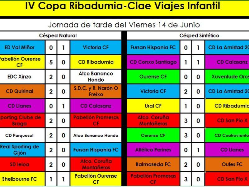 Resultados