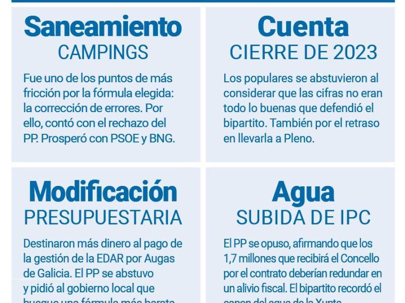 Votaciones illa pleno