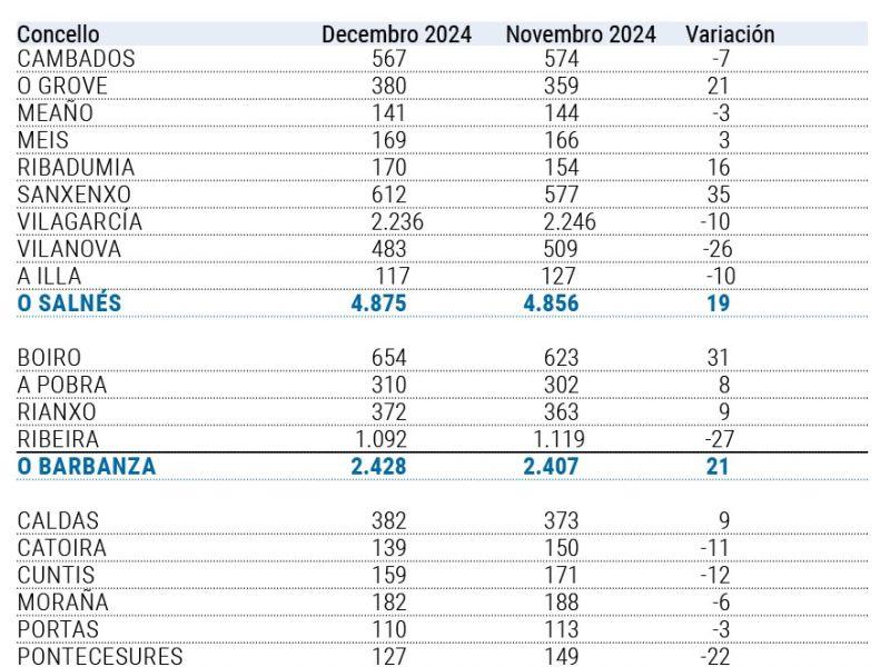 Tabla paro diciembre 2024
