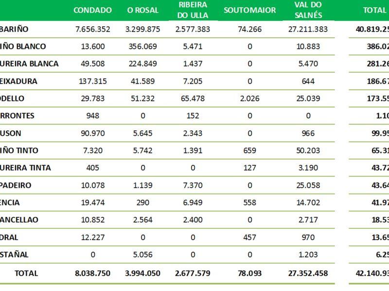 Tabla vendimia