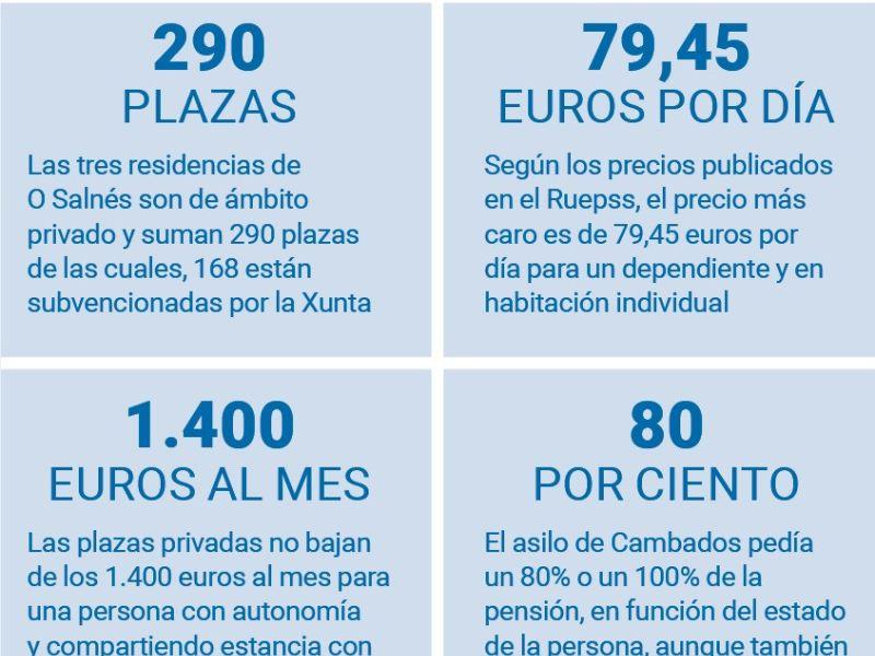 Datos residencias mayores plazas precios o salnu00e9s