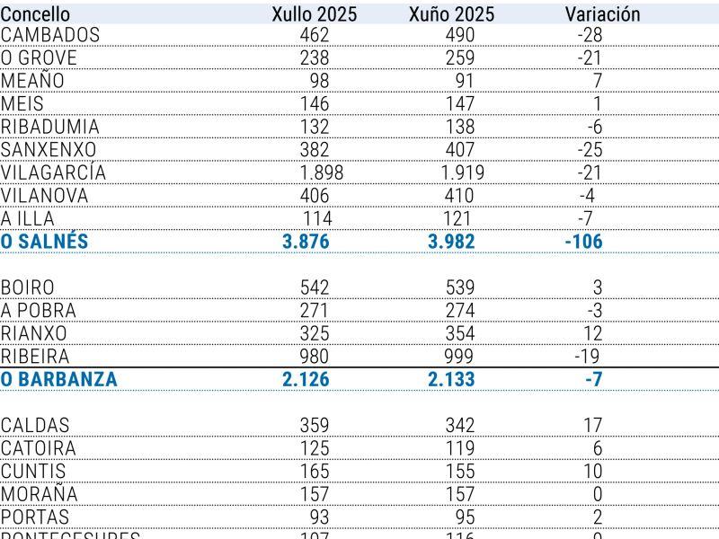Pagina prueba