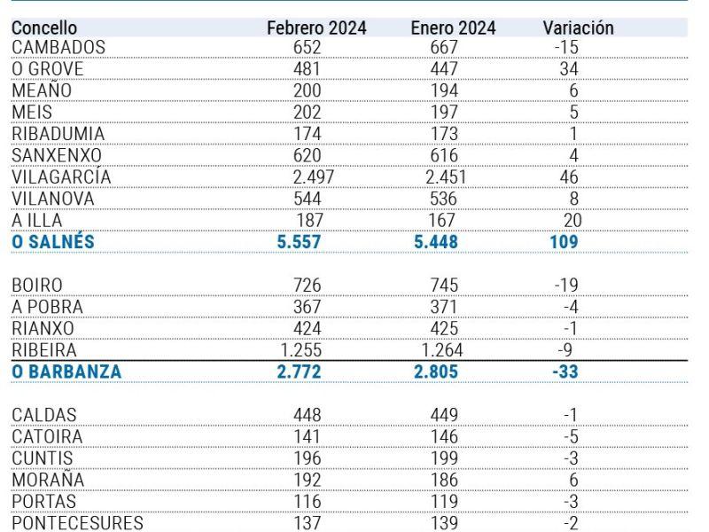 PARO FEBRERO AROUSA