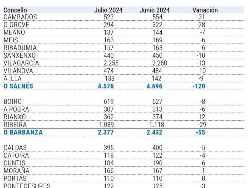 PARO REGISTRADO JULIO 2024