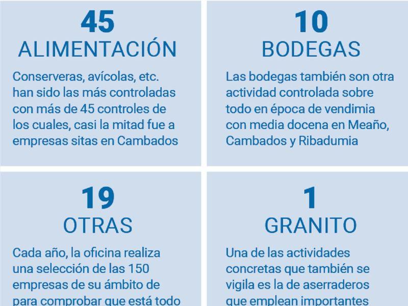 Control vertidos oficina mancomunidade salnés