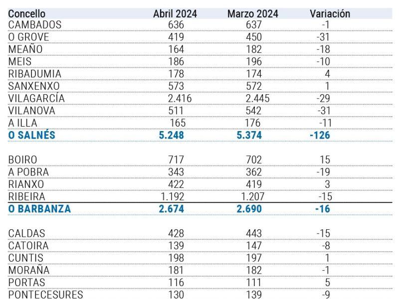 Tabla datos paro abril 2024