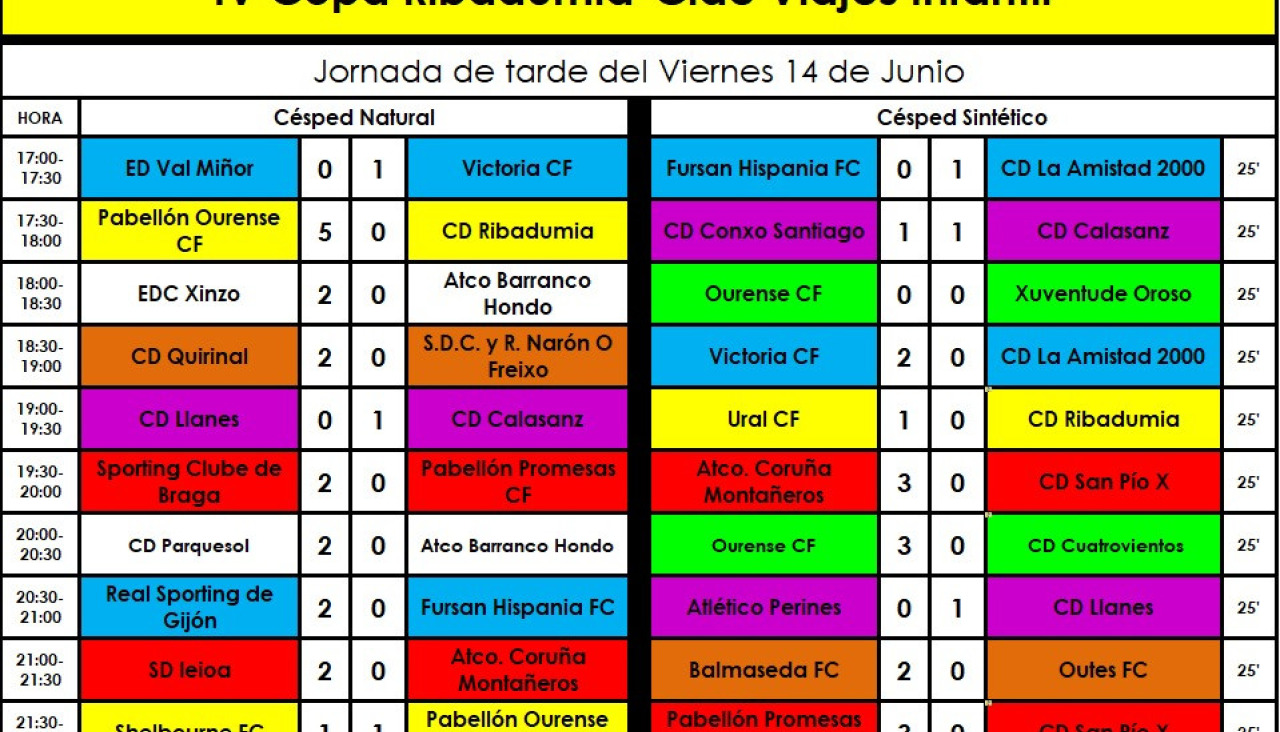 Resultados
