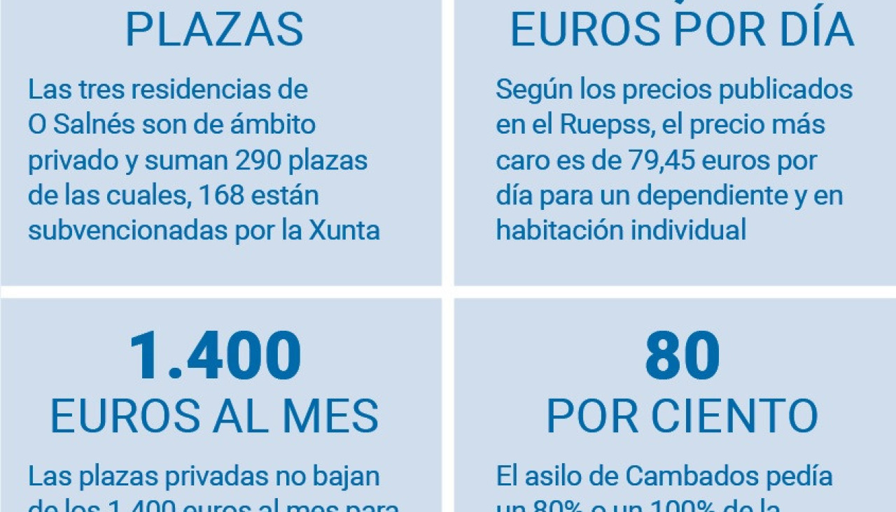 Datos residencias mayores plazas precios o salnu00e9s
