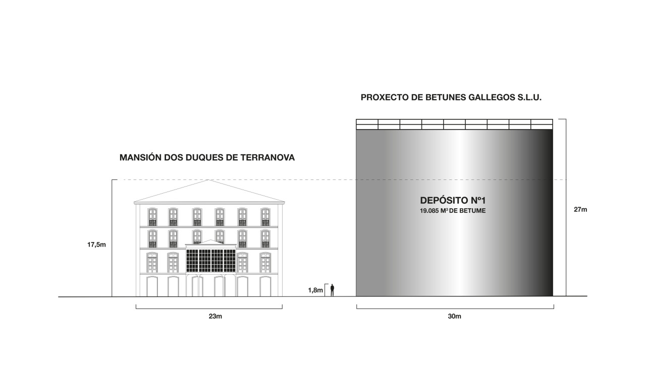 Infografía comparativa de lo que sería el depósito de betún con respecto a la mansión de los Duques de Terranova