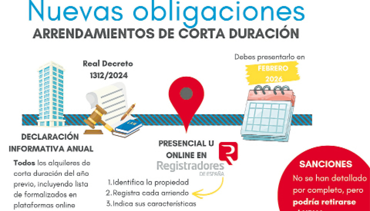 Podrá enviarse de manera telemática o, si se prefiere la atención presencial, será necesario cumplimentar primero el formulario de forma electrónica